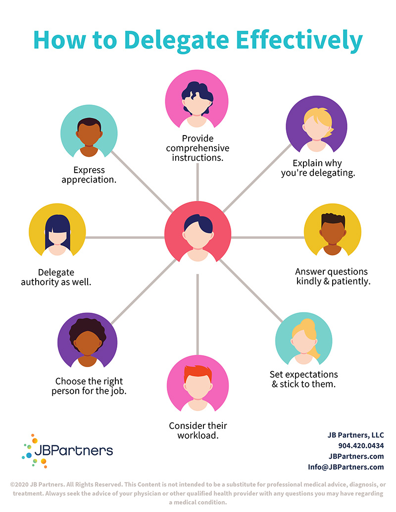 How to Delegate Effectively – JB Partners